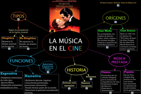 Música y Cine - CLASE DE MÚSICA 